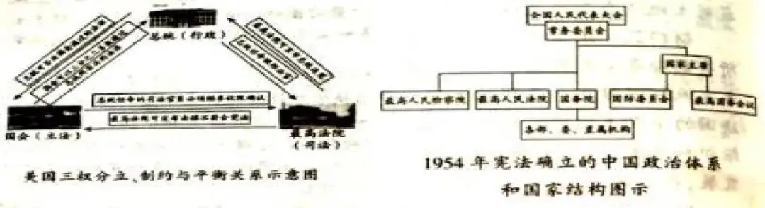中考历史必会的10篇“联系”类小短文!-第3张图片-四季读书网
