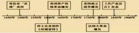 中考历史必会的10篇“联系”类小短文!-第6张图片-四季读书网