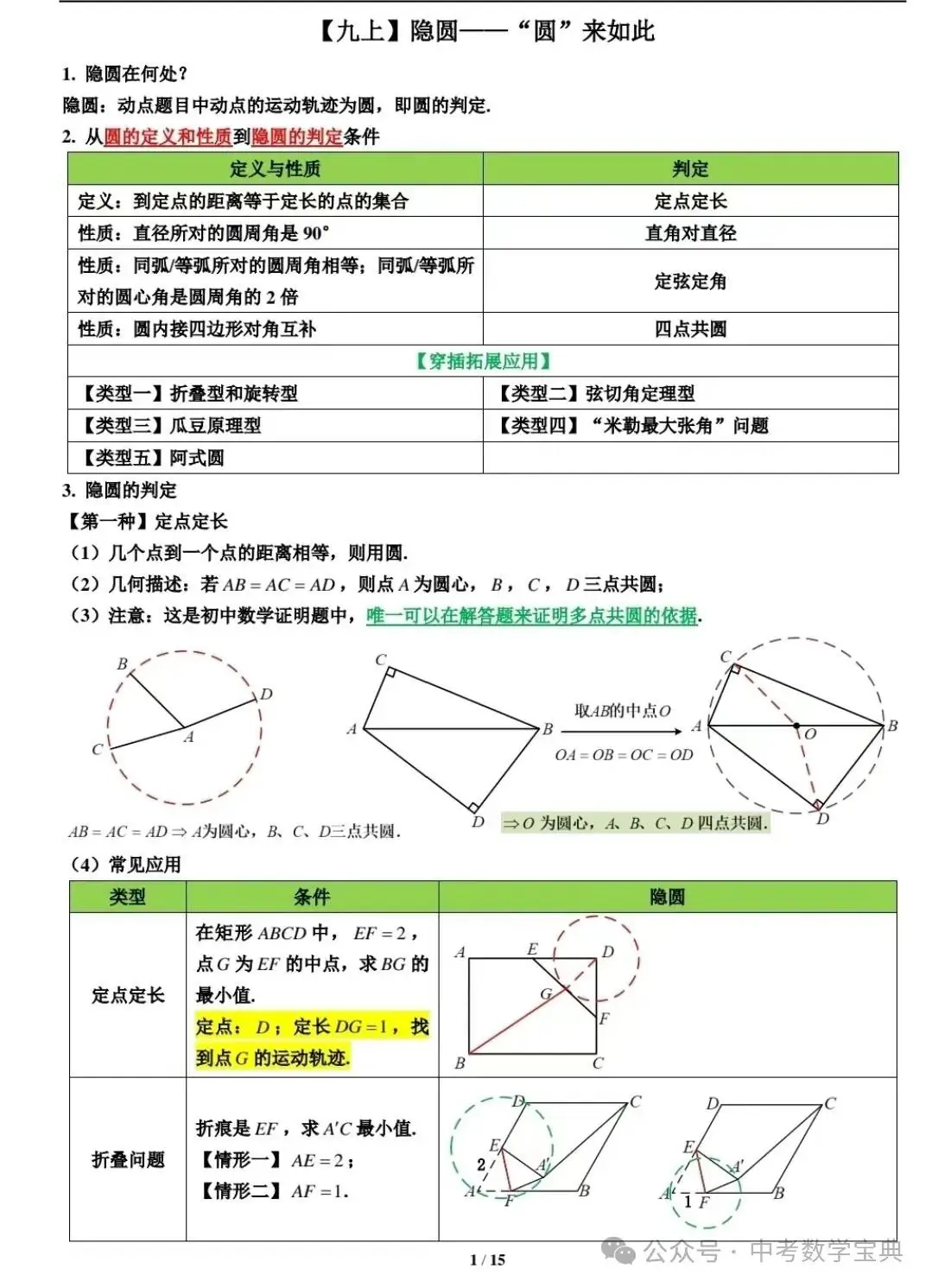 中考数学复习压轴题:隐圆-第1张图片-四季读书网 中考数学复习压轴题:隐圆-第1张图片-四季读书网