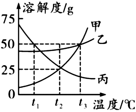 中考化学溶解度曲线解决技巧-第1张图片-四季读书网