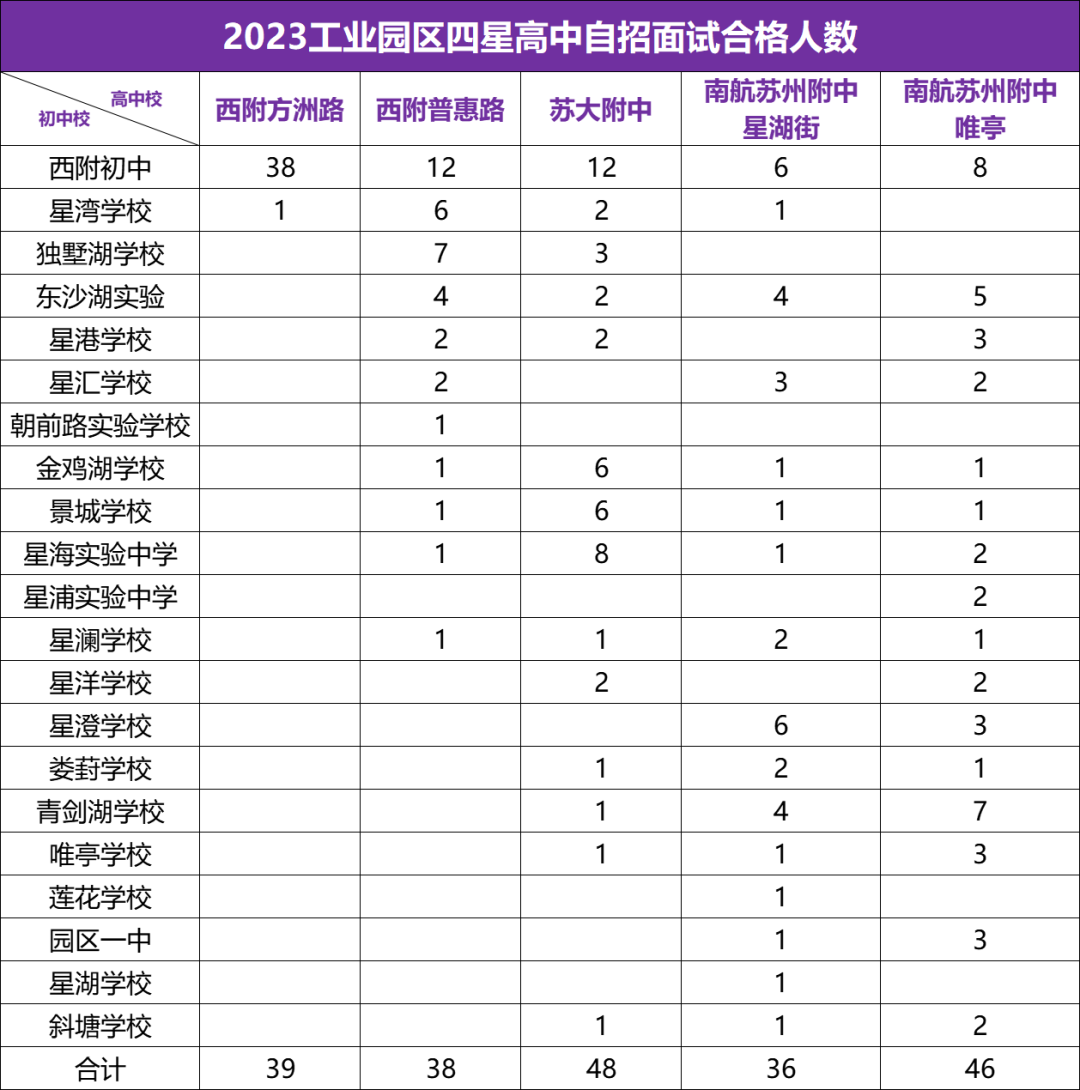 苏州中考上四星有捷径?这些初中更有优势!-第8张图片-四季读书网