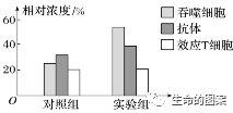 【高考备考】长句表达规范练-第11张图片-四季读书网 【高考备考】长句表达规范练-第11张图片-四季读书网