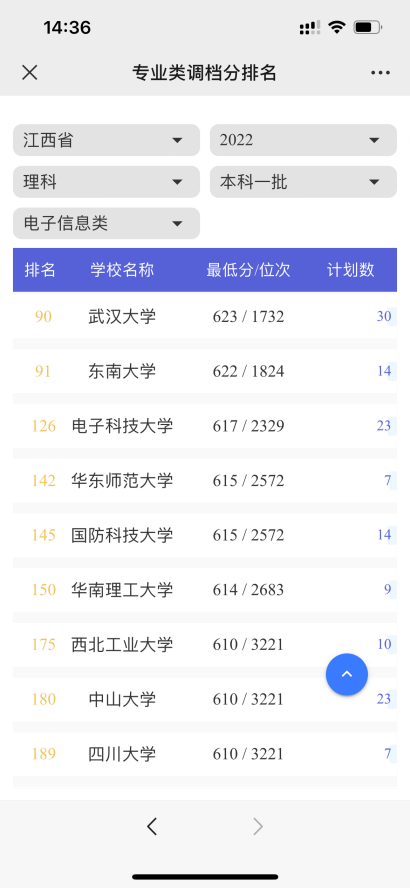 简单3步,教你如何做高考志愿填报-第11张图片-四季读书网