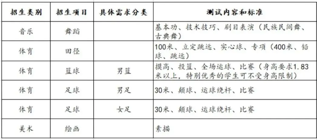 2024年兰州市第七中学中考报考指南-第4张图片-四季读书网 2024年兰州市第七中学中考报考指南-第4张图片-四季读书网