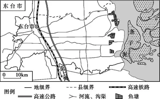 2024高考专题 环境与国家安全 五年高考-第9张图片-四季读书网 2024高考专题 环境与国家安全 五年高考-第9张图片-四季读书网