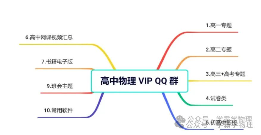 贵州新中考专用冲刺2024年中考物理真题重组卷-第13张图片-四季读书网 贵州新中考专用冲刺2024年中考物理真题重组卷-第13张图片-四季读书网