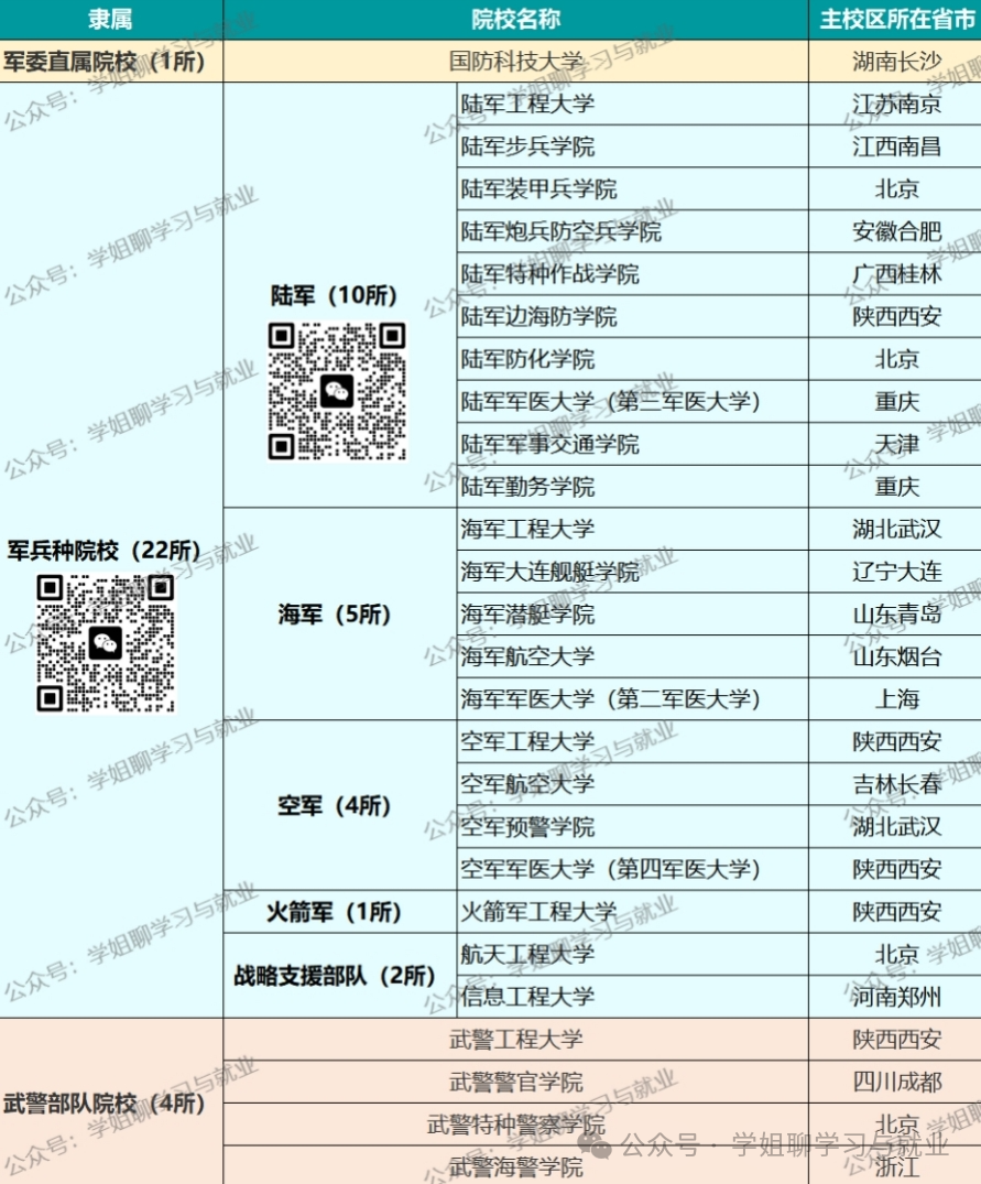 高考志愿填报必知:不花钱、就业率100%的军校,可是你的“心头好”? 第6张 高考志愿填报必知:不花钱、就业率100%的军校,可是你的“心头好”? 第6张