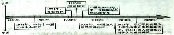 中考历史必会的10篇“联系”类小短文!-第4张图片-四季读书网