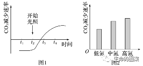 【高考备考】长句表达规范练-第2张图片-四季读书网 【高考备考】长句表达规范练-第2张图片-四季读书网