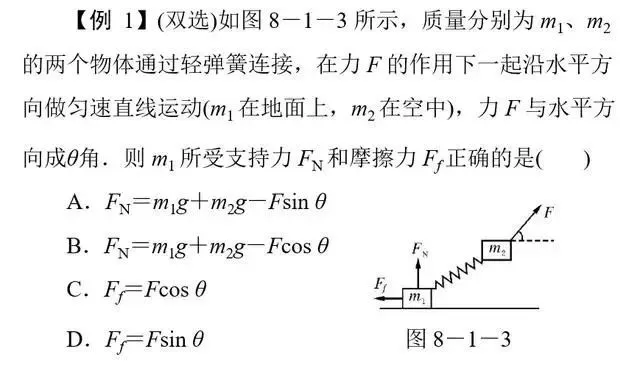 【高考物理】高考物理11类基本题型解析-第1张图片-四季读书网