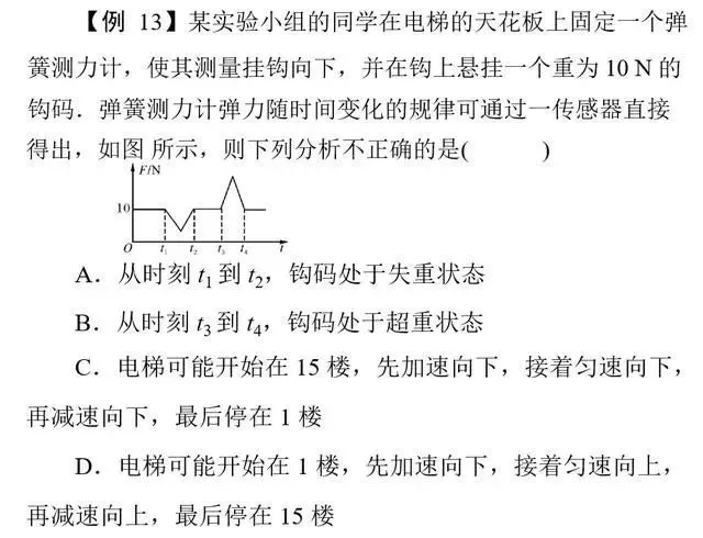 【高考物理】高考物理11类基本题型解析-第18张图片-四季读书网