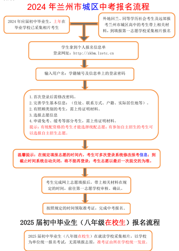 2024年兰州市第七中学中考报考指南-第7张图片-四季读书网 2024年兰州市第七中学中考报考指南-第7张图片-四季读书网