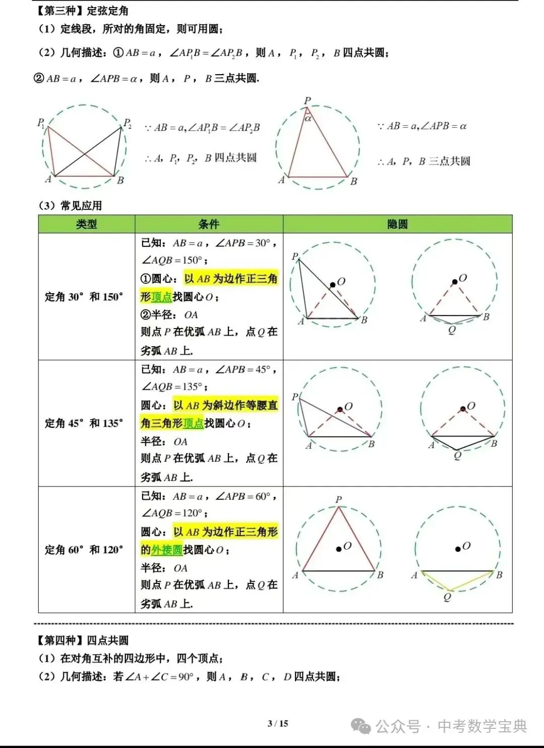 中考数学复习压轴题:隐圆-第3张图片-四季读书网 中考数学复习压轴题:隐圆-第3张图片-四季读书网