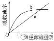 【高考备考】长句表达规范练-第1张图片-四季读书网 【高考备考】长句表达规范练-第1张图片-四季读书网