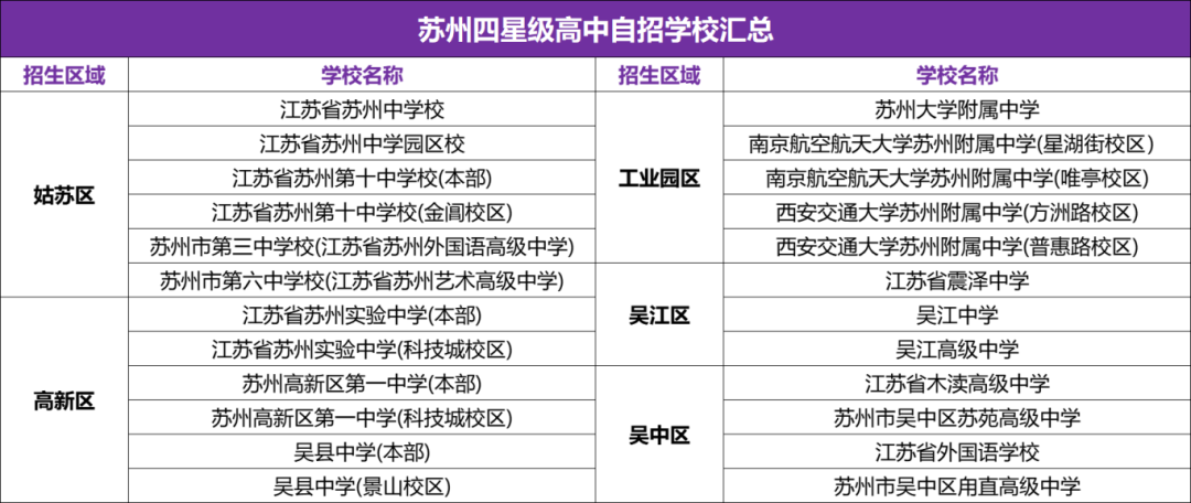 苏州中考上四星有捷径?这些初中更有优势!-第1张图片-四季读书网