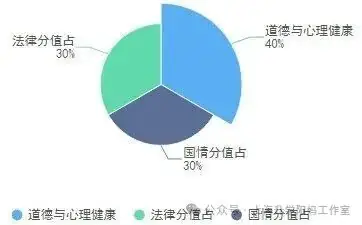 中考|2024年黄浦+普陀中考二模道法试卷!-第5张图片-四季读书网