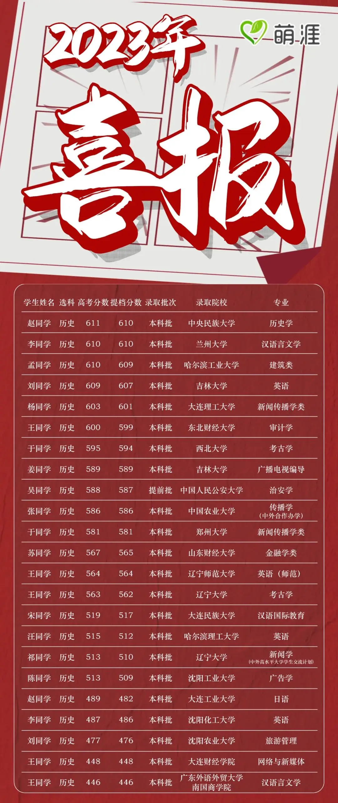 高考前最后50天,拼的是这三件事!-第5张图片-四季读书网 高考前最后50天,拼的是这三件事!-第5张图片-四季读书网