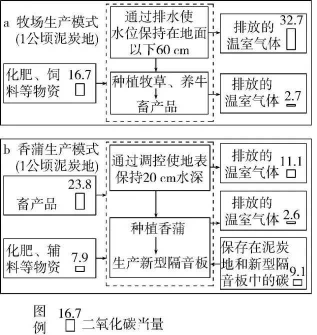2024高考专题 环境与国家安全 五年高考-第7张图片-四季读书网 2024高考专题 环境与国家安全 五年高考-第7张图片-四季读书网
