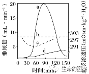 【高考备考】长句表达规范练-第12张图片-四季读书网 【高考备考】长句表达规范练-第12张图片-四季读书网