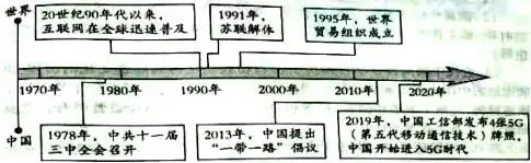 中考历史必会的10篇“联系”类小短文!-第5张图片-四季读书网