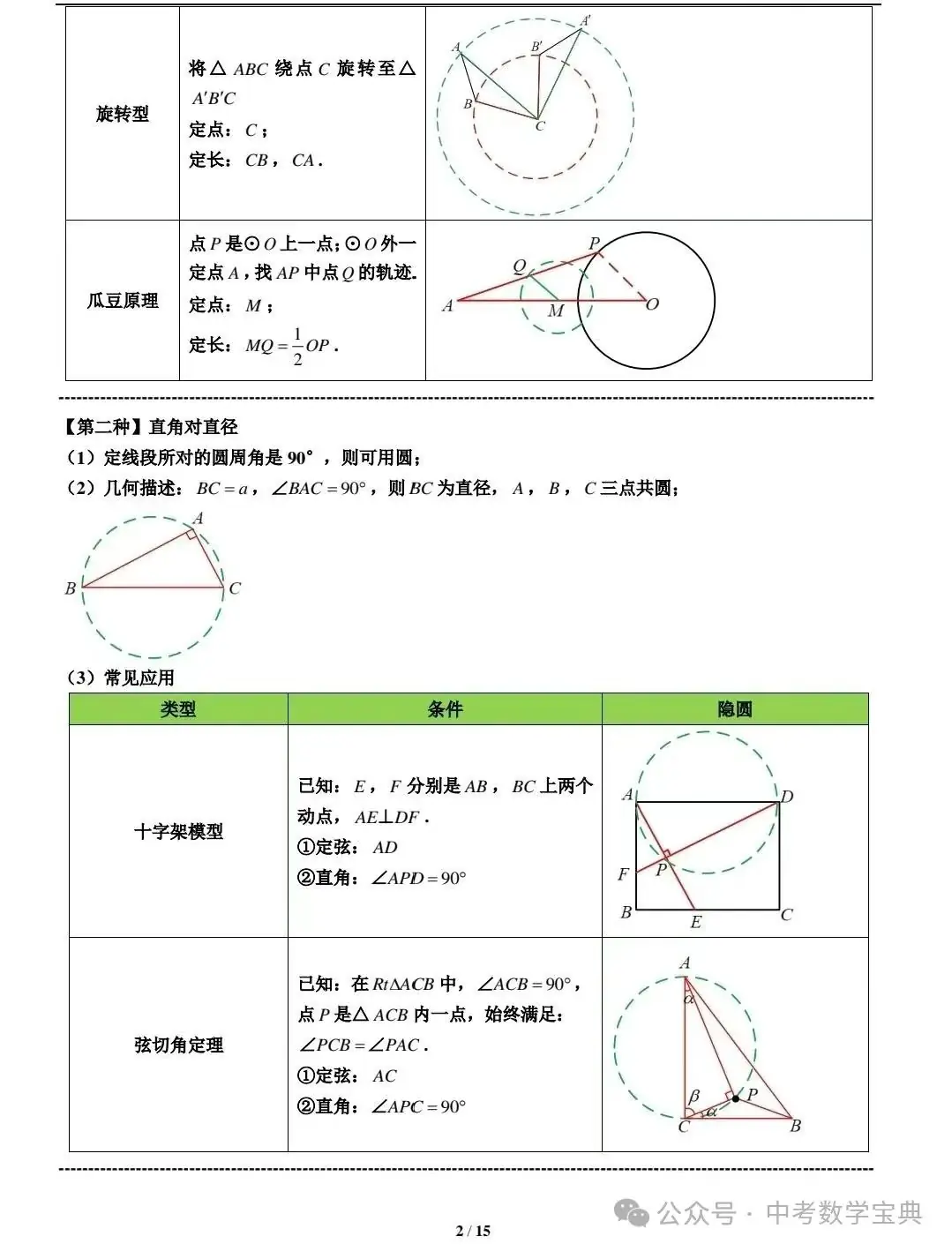 中考数学复习压轴题:隐圆-第2张图片-四季读书网 中考数学复习压轴题:隐圆-第2张图片-四季读书网