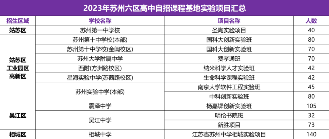 苏州中考上四星有捷径?这些初中更有优势!-第2张图片-四季读书网