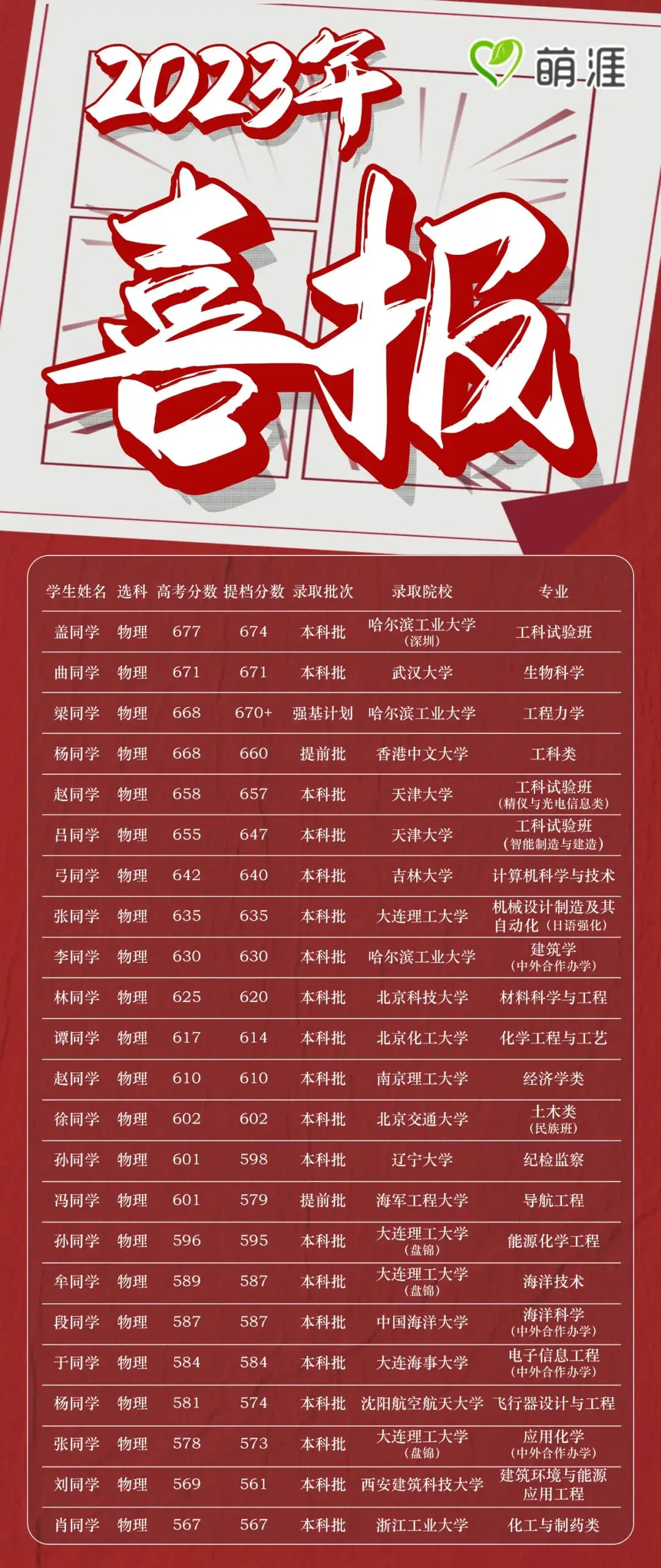 高考前最后50天,拼的是这三件事!-第3张图片-四季读书网 高考前最后50天,拼的是这三件事!-第3张图片-四季读书网