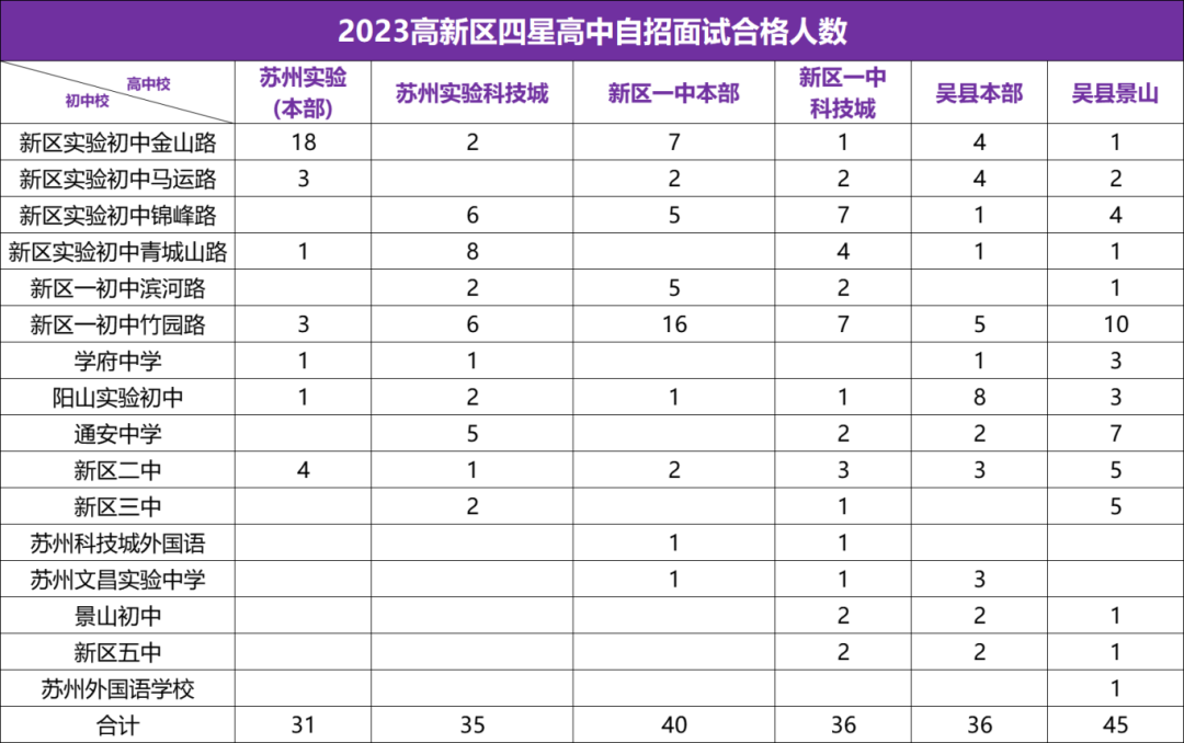 苏州中考上四星有捷径?这些初中更有优势!-第7张图片-四季读书网