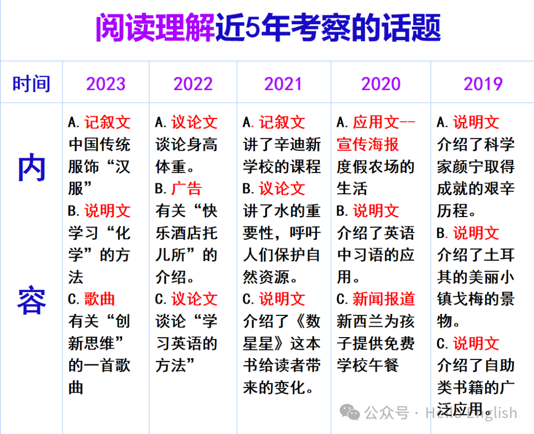 中考备考—阅读理解来咯!-第1张图片-四季读书网