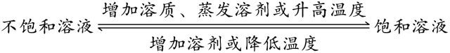 中考化学溶解度曲线解决技巧-第3张图片-四季读书网