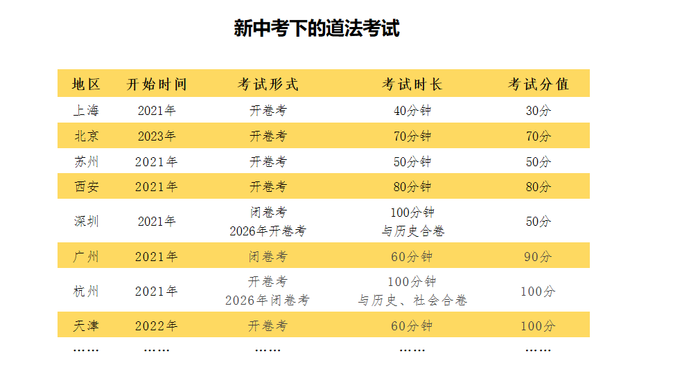 中考道法开卷考如何备考?这3个丢分误区一定要知道-第1张图片-四季读书网 中考道法开卷考如何备考?这3个丢分误区一定要知道-第1张图片-四季读书网