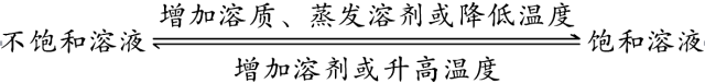 中考化学溶解度曲线解决技巧-第2张图片-四季读书网