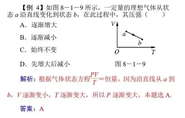 【高考物理】高考物理11类基本题型解析-第6张图片-四季读书网
