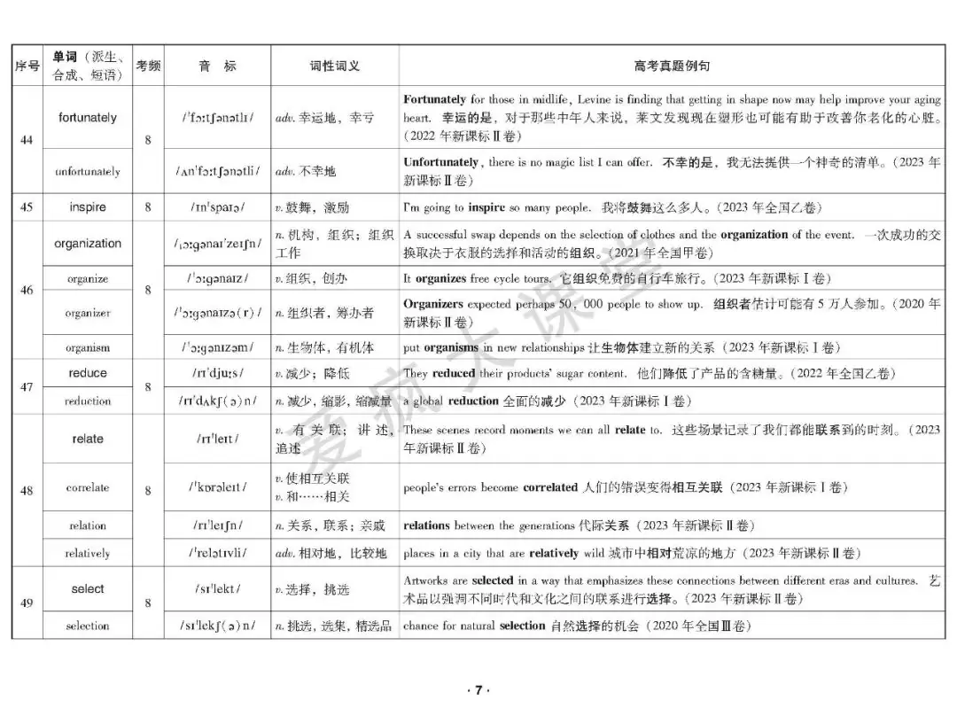 重磅首发!2020-2023年高考高频词真题例解(可下载) 第8张 重磅首发!2020-2023年高考高频词真题例解(可下载) 第8张