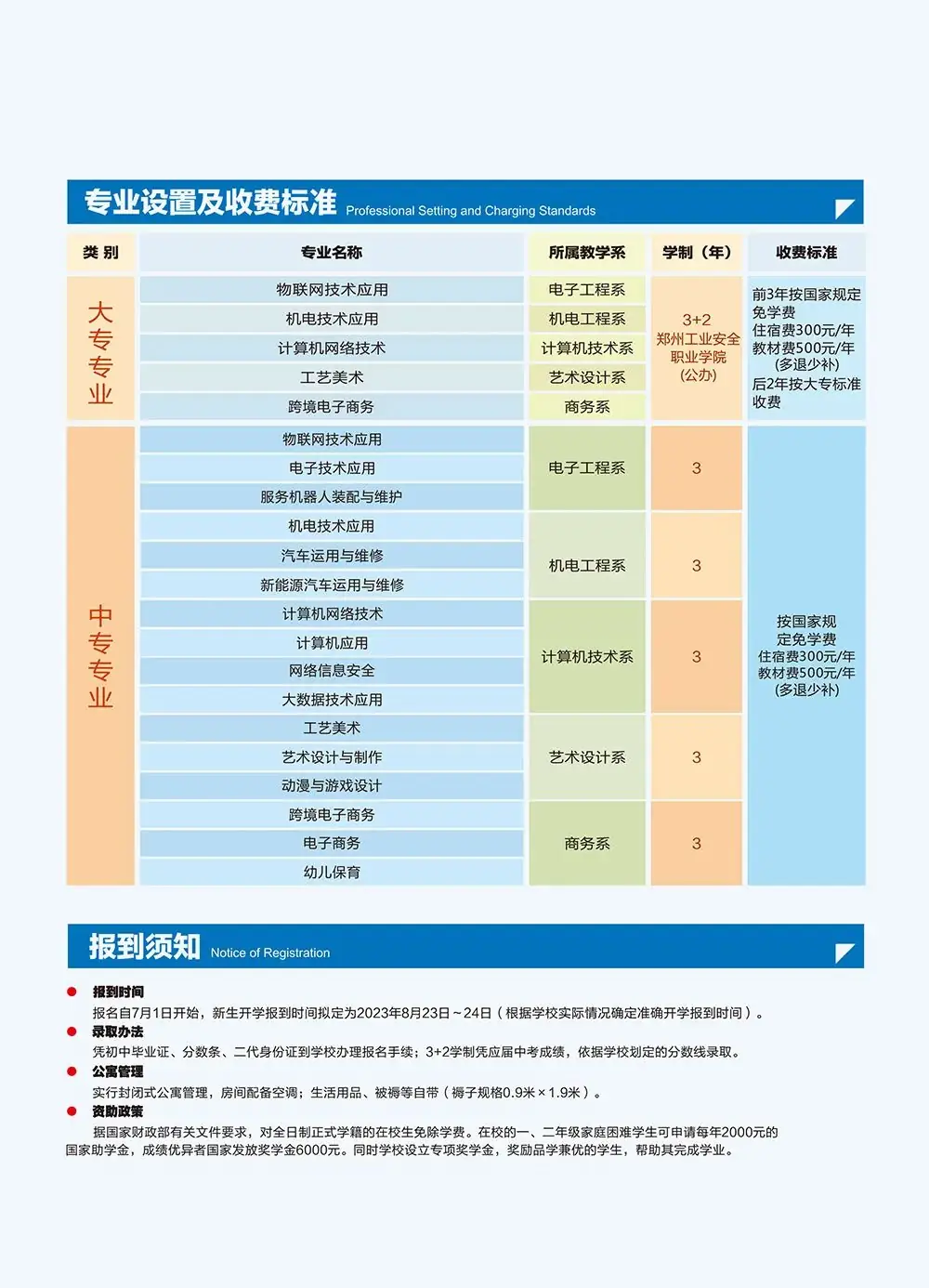 中考倒计时丨今日推荐河南省公办名校--河南信息工程学校-第5张图片-四季读书网 中考倒计时丨今日推荐河南省公办名校--河南信息工程学校-第5张图片-四季读书网