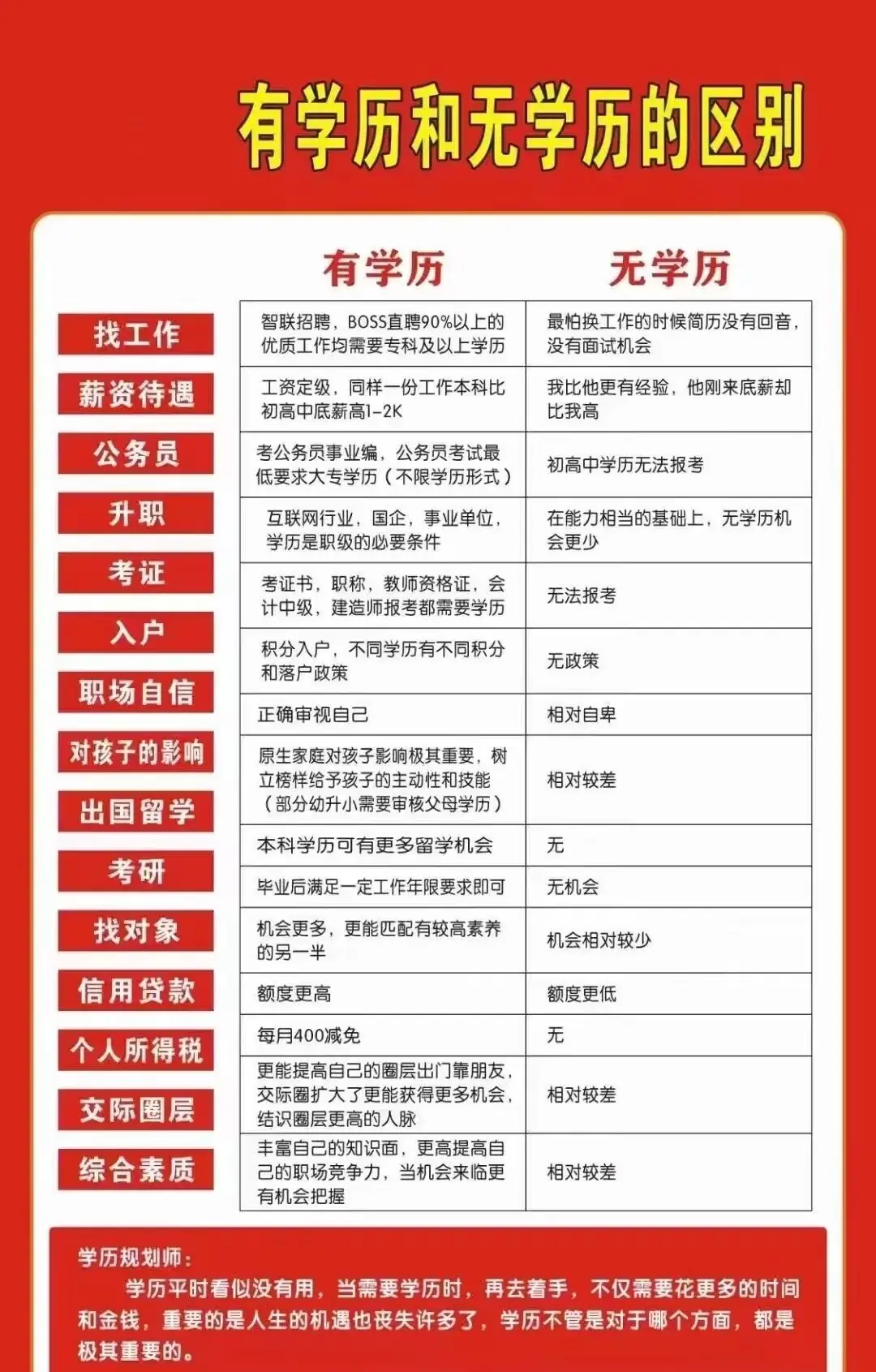 2024年成人高考为什么要预报名?-第7张图片-四季读书网 2024年成人高考为什么要预报名?-第7张图片-四季读书网