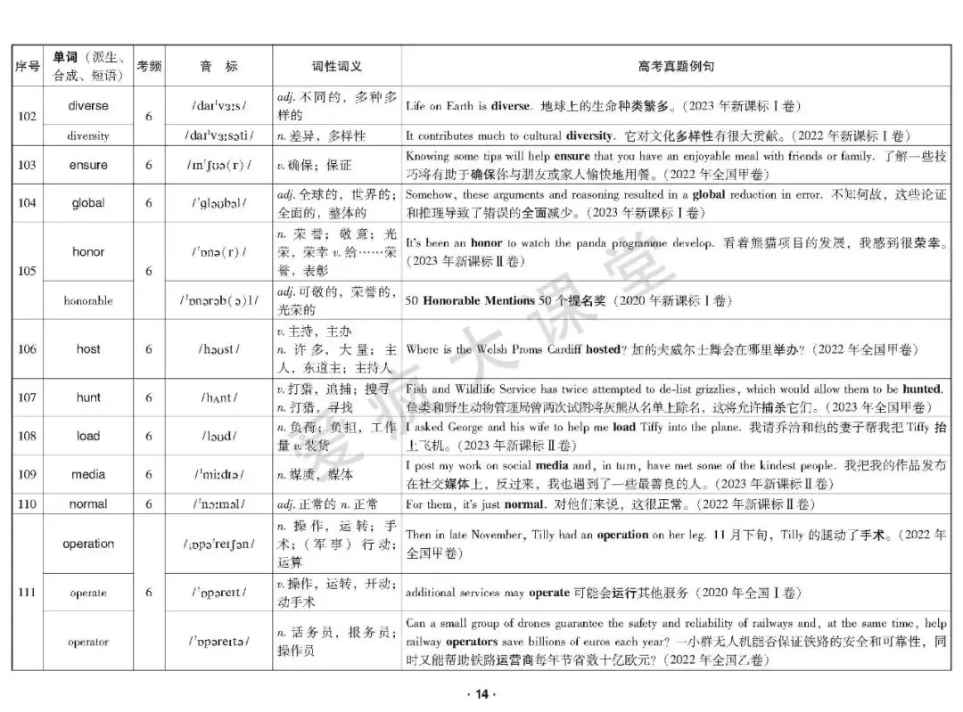 重磅首发!2020-2023年高考高频词真题例解(可下载) 第15张 重磅首发!2020-2023年高考高频词真题例解(可下载) 第15张