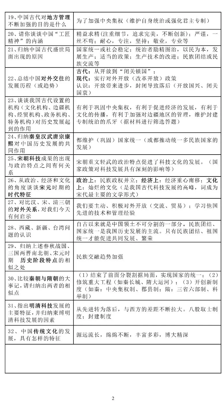 中考考前必背!道法+历史满分答题模版!(高清可打印)-第5张图片-四季读书网 中考考前必背!道法+历史满分答题模版!(高清可打印)-第5张图片-四季读书网