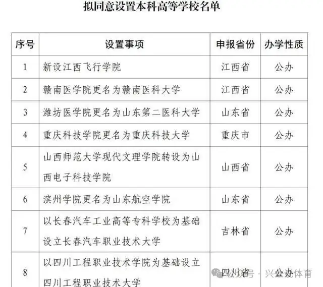 今年已新增18所本科高校!明年高考或超1350万人,升学压力将更大-第2张图片-四季读书网 今年已新增18所本科高校!明年高考或超1350万人,升学压力将更大-第2张图片-四季读书网
