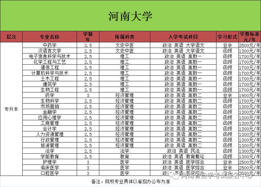 2024年河南成人高考报名时间安排!如何报名?-第11张图片-四季读书网
