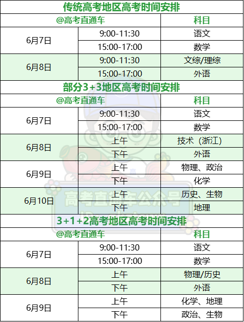 2024高考命题难度大吗?-第1张图片-四季读书网
