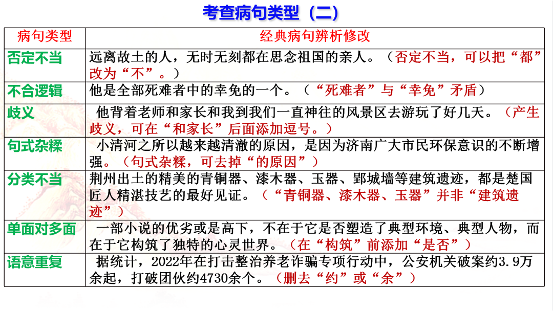 2024高考语文二轮复习专题考点知识训练!(25)-第13张图片-四季读书网
