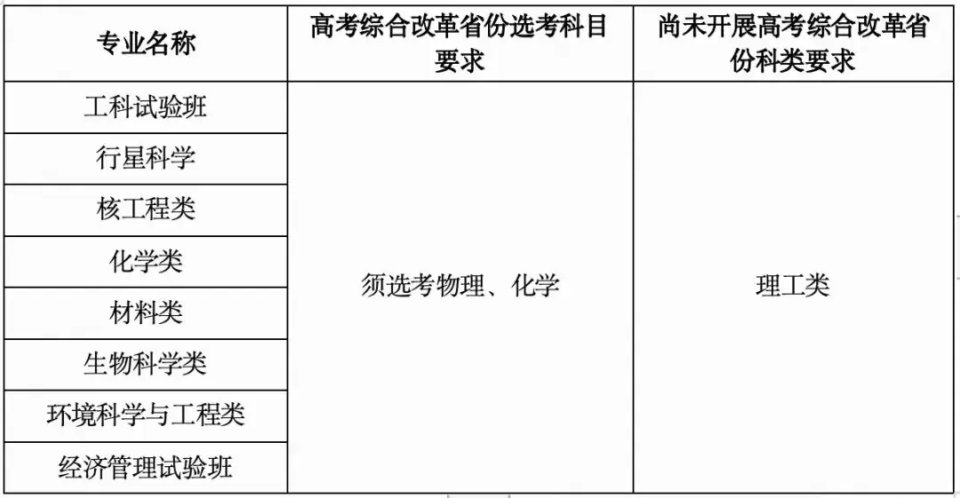 2024高考|中国科学技术大学2024年“自强计划”招生简章-第1张图片-四季读书网