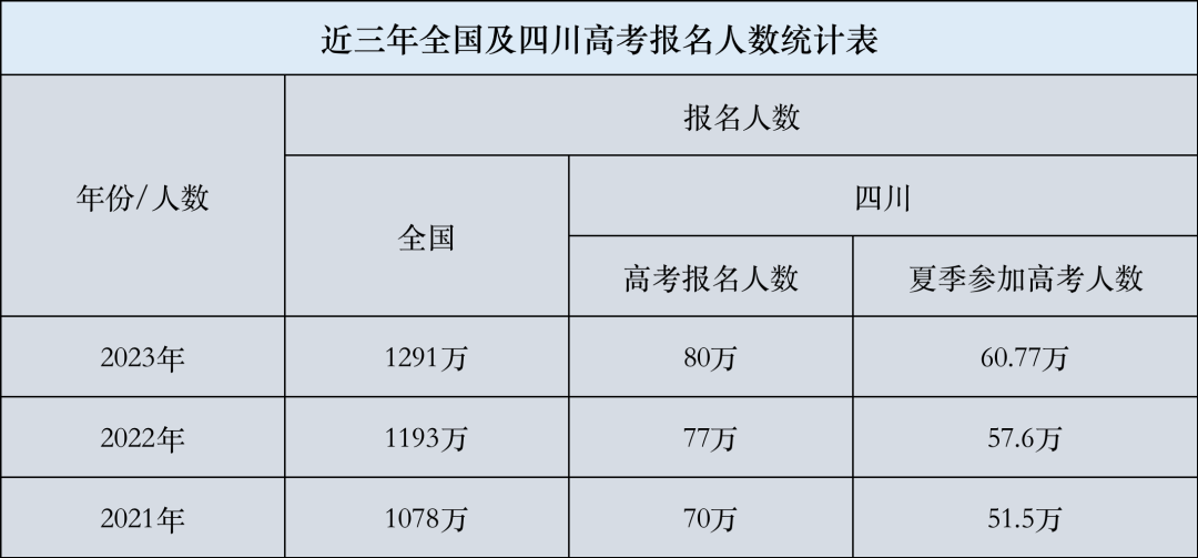 2024年,四川高考会是近47年来,最难的一年吗?-第2张图片-四季读书网