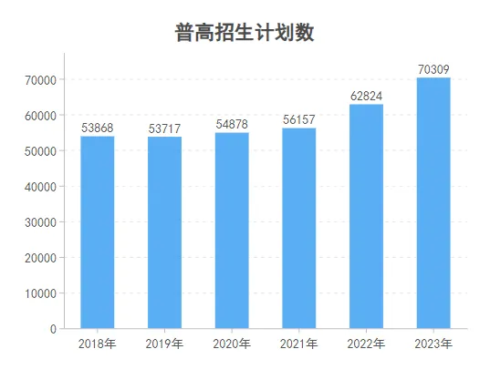 广州中考24届考生数量再创新高!惊人数据曝光!-第6张图片-四季读书网