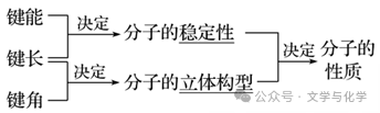 高考化学抢分秘籍-秘籍17物质结构与性质-知识点 第30张 高考化学抢分秘籍-秘籍17物质结构与性质-知识点 第30张