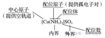 高考化学抢分秘籍-秘籍17物质结构与性质-知识点 第40张 高考化学抢分秘籍-秘籍17物质结构与性质-知识点 第40张