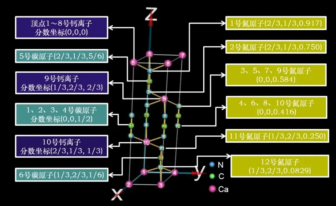 2023年高考结构试题三维模型解析精选集 第15张