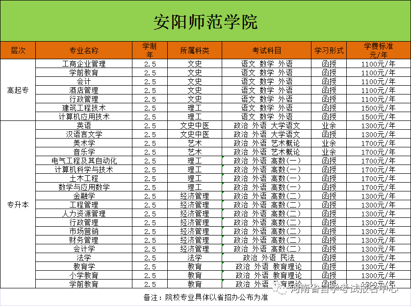 2024年河南成人高考报名时间安排!如何报名?-第13张图片-四季读书网