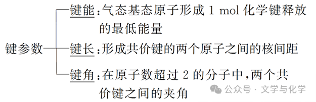 高考化学抢分秘籍-秘籍17物质结构与性质-知识点 第29张 高考化学抢分秘籍-秘籍17物质结构与性质-知识点 第29张